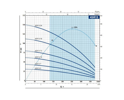 Насос скважинный Pedrollo 4SR 15/18 - PD