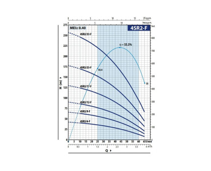 Насос скважинный Pedrollo 4SR 2/12 F - PD