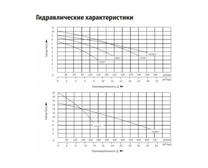 Дренажный насос FEKAPUMP V 250F