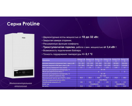 Газовый двухконтурный котел Haier ProLine 2.14 Ti