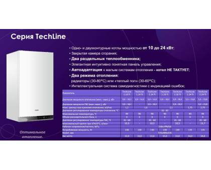 Котёл газовый одноконтурный Haier TechLine 1.28 Ti