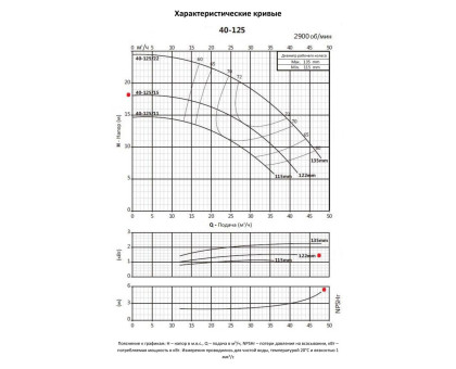 Насосный агрегат моноблочный фланцевый PURITY PSTC 40-125/15