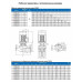 Циркуляционный насос In-Line PURITY PTD 50-40/2