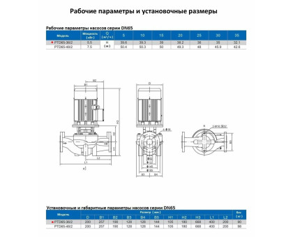 Циркуляционный насос In-Line PURITY PTD 65-36/2