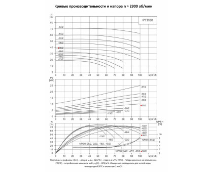 Циркуляционный насос In-Line PURITY PTD 80-30/2