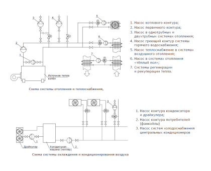 Циркуляционный насос Shinhoo Basic 65-8SF 380 В