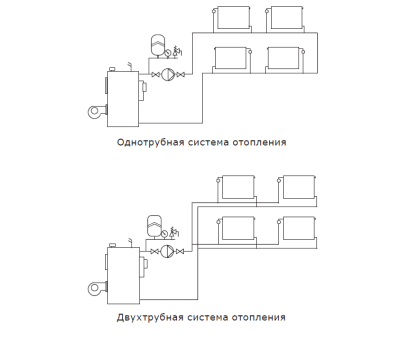 Циркуляционный насос Shinhoo Basic S 25-6S