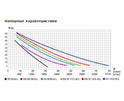 Насосная станция BELAMOS XI 13 ALL (БК)