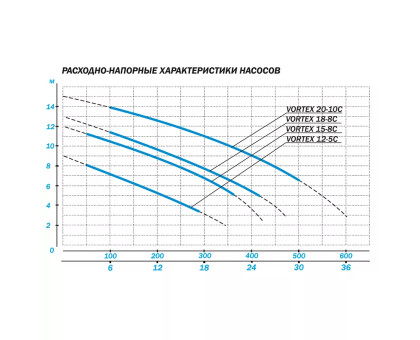 Насос Aquario VORTEX 12-5C