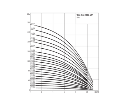Насос многоступенчатый вертикальный HELIX V 607-1/16/E/S/400-50 PN16 3х400В/50 Гц Wilo 4201414