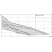 Насос циркуляционный с мокрым ротором STAR-STG 25/4 PN10 1х230В/50 Гц Wilo 4050265