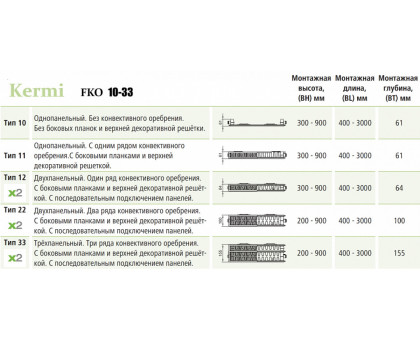 Стальной панельный радиатор Kermi FKO 11-500-1200