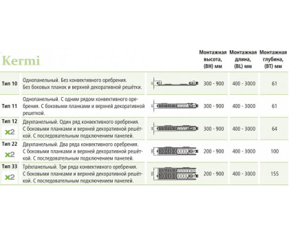 Стальной панельный радиатор Kermi FTV 22-500-1000 (FTV220501001R2Z)