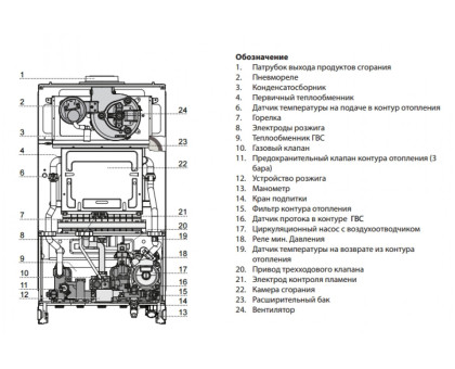 Настенный газовый двухконтурный котёл Ariston CARES X 18 FF NG