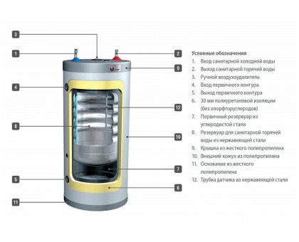 ACV Comfort 130 Бойлер косвенного нагрева из нержавеющей стали (настен/напол)