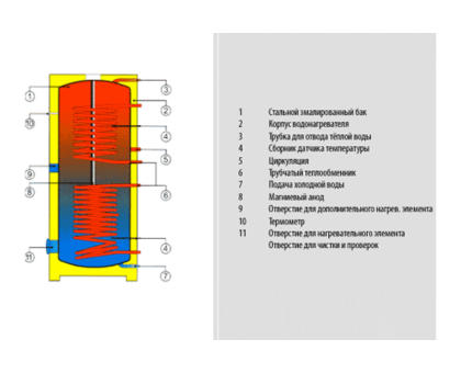 Бойлер Drazice ОКС 1000 NTRR/ВР