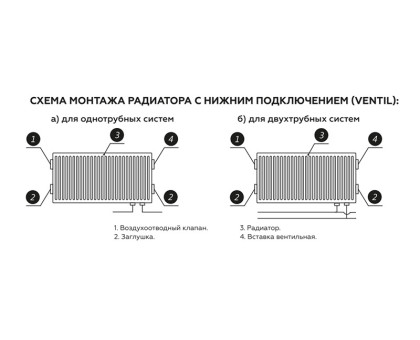 Стальной панельный радиатор Rommer Ventil 22x500x2100