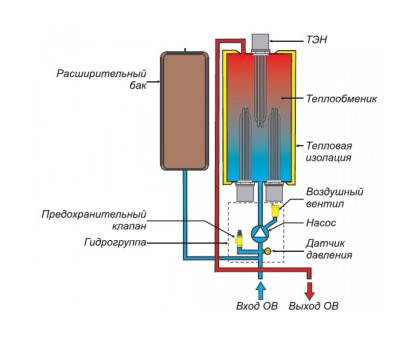 Protherm Скат 6 КE/ 14