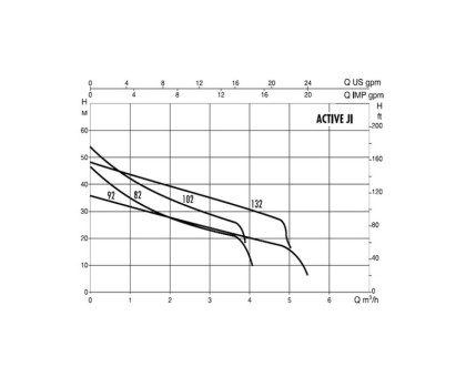 Станция насосная ACTIVE JI 92 M DAB 102690240